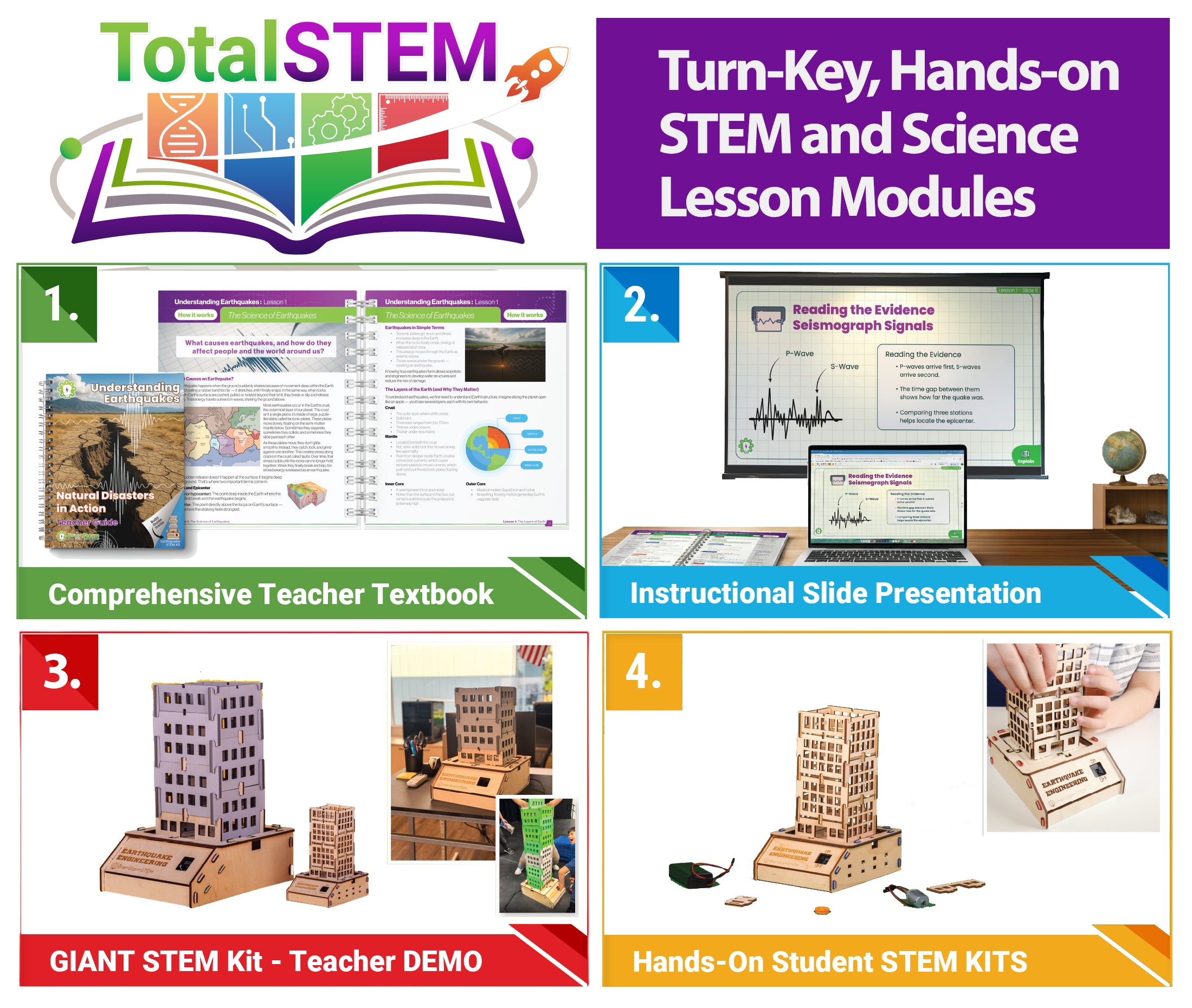 TotalSTEM Lesson Modules </br> - includes 20 Student Kits, Textbook & Slideshow